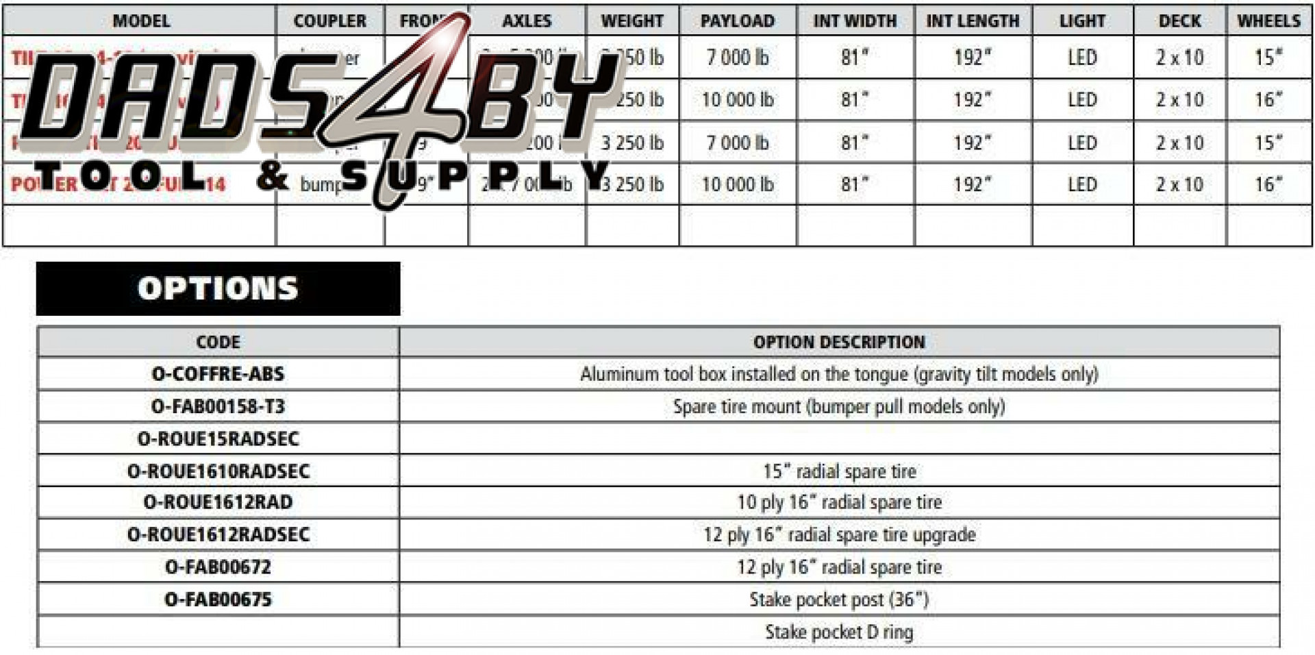New 2023 K-Trail Power Tilt 20' Full-14 Equipment Trailer