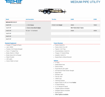 New 2025 Top Hat 83X16 MEDIUM PIPE TOP REAR GATE