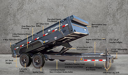 New 2025 Iron Bull DWB14 83x14 Dump Trailer