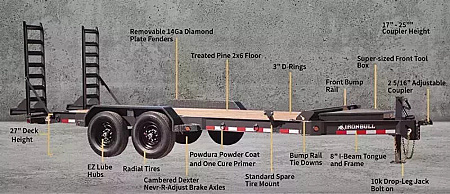 New 2025 Iron Bull EWB14 83x20 Equipment Trailer