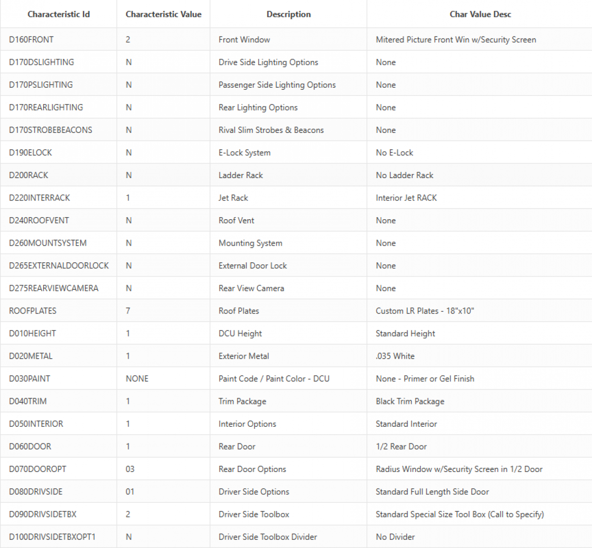 New 2023 Dodge CAP Truck