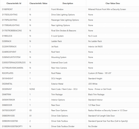 New 2023 Dodge CAP Truck