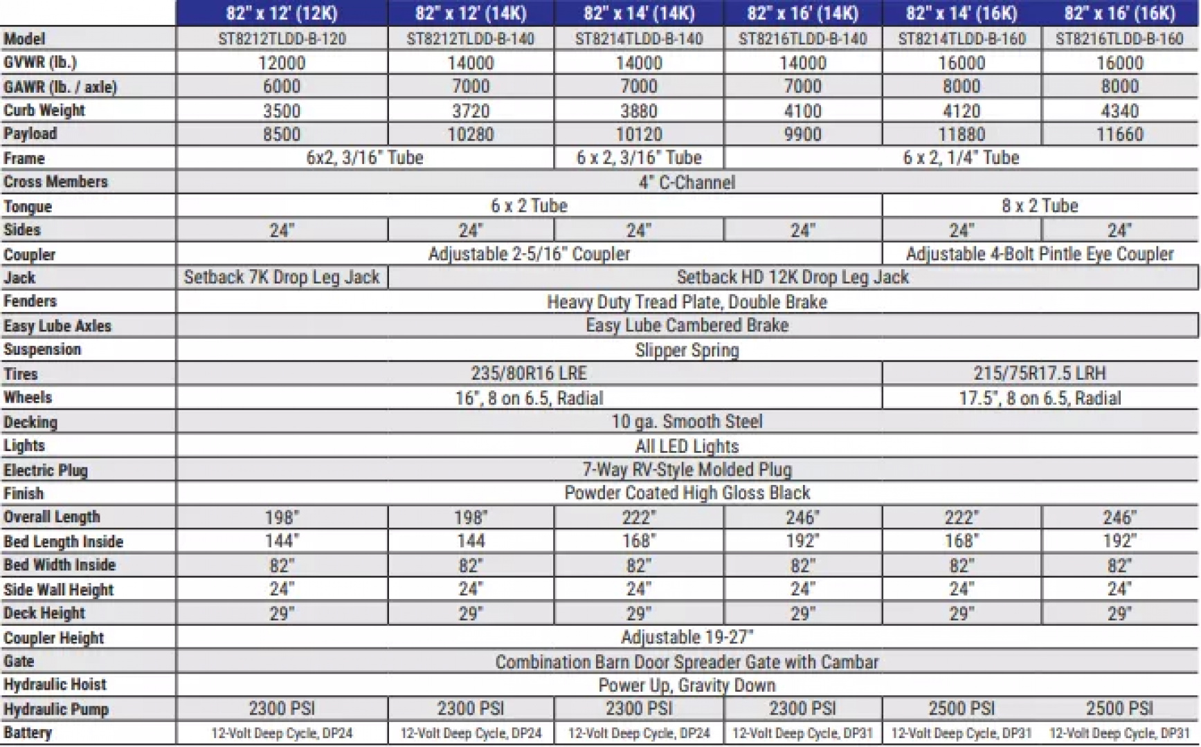 New 2025 Sure-Trac 82"x16 14K Telescopic Dump Trailer