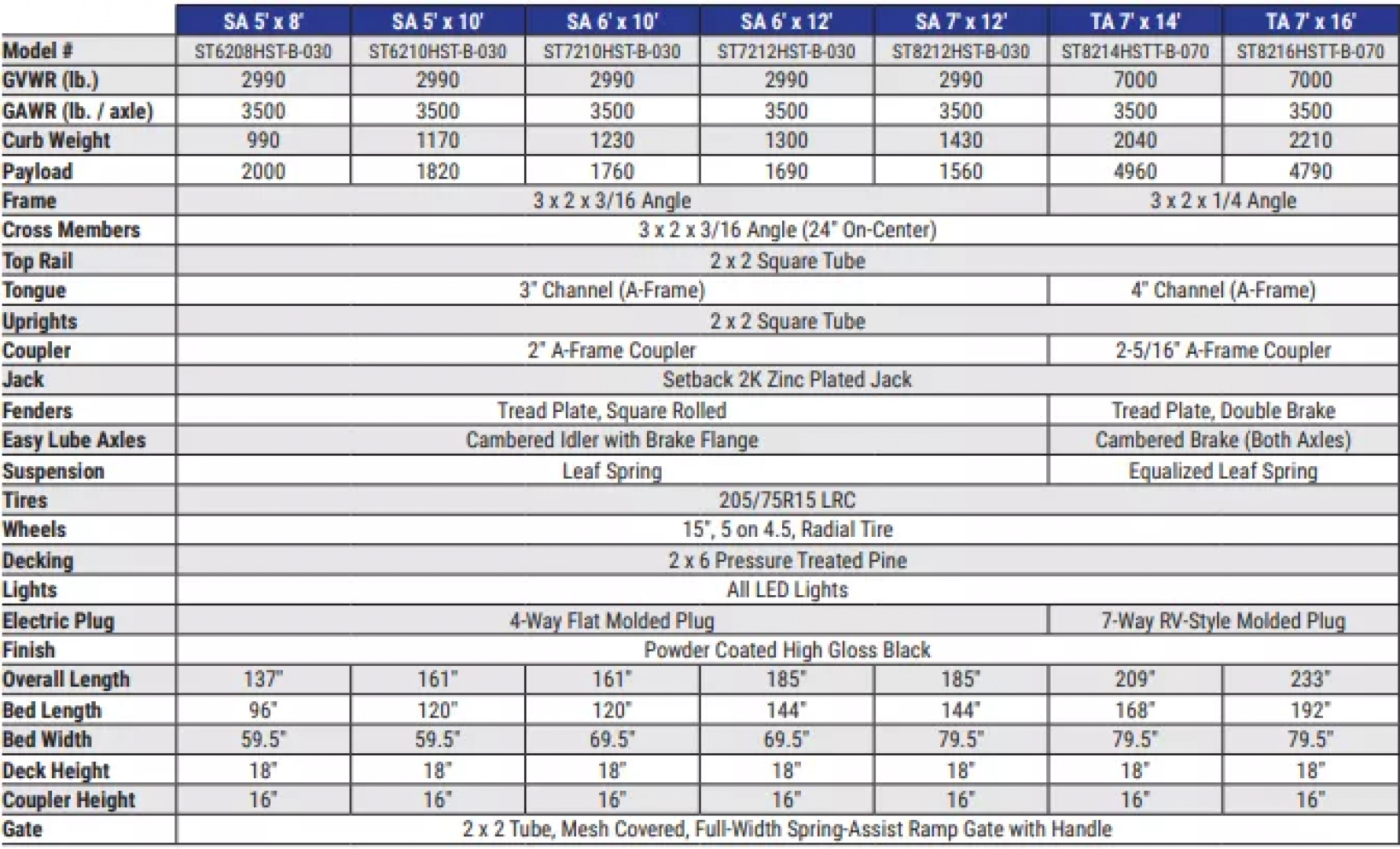 New 2025 Sure-Trac 7x12 7K 3-Board Utility Trailer