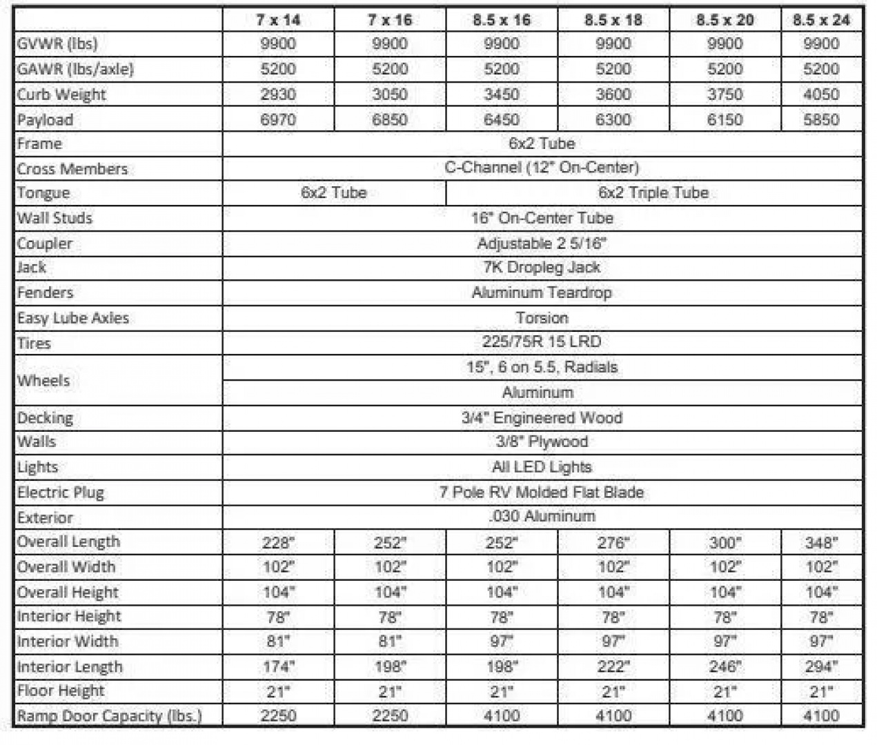 New 2025 Sure-Trac 8.5x20 14K Contractor Pro Enclosed Cargo Trailer