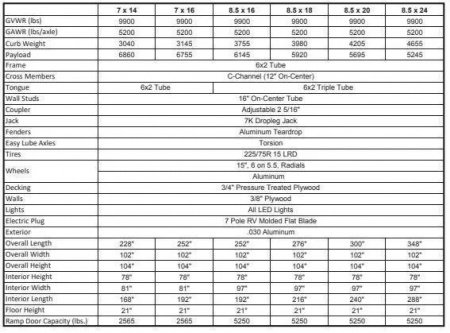 New 2025 Sure-Trac 8.5x18 10K Landscape Pro RT Cargo Trailer
