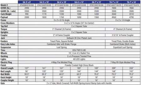 New 2025 Sure-Trac 7x14 7K 3-Board Tandem Axle Utility Trailer