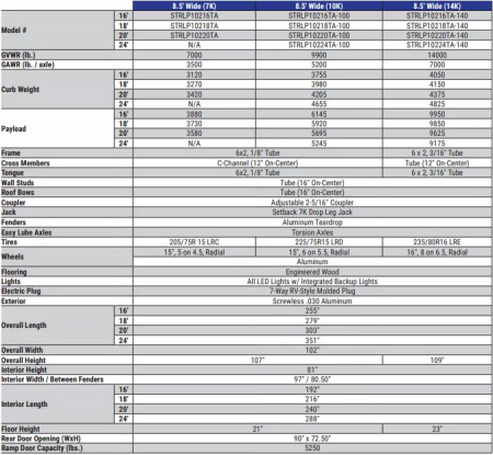New 2025 Sure-Trac 8.5 x 20 Landscape Pro Enclosed Round Top Cargo Trailer  10K