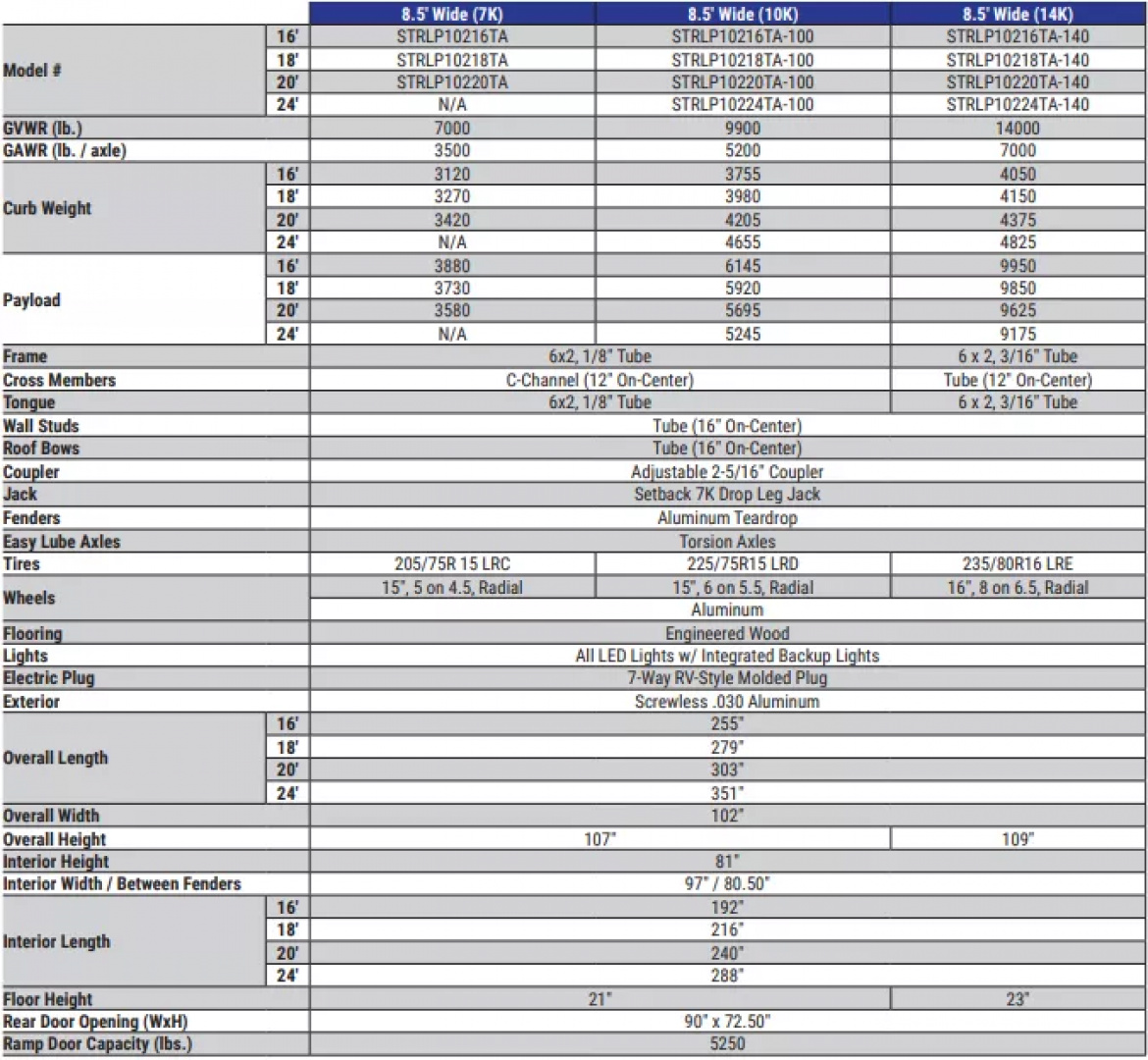 New 2025 Sure-Trac 8.5 x 20 Landscape Pro Enclosed Round Top Cargo Trailer  10K