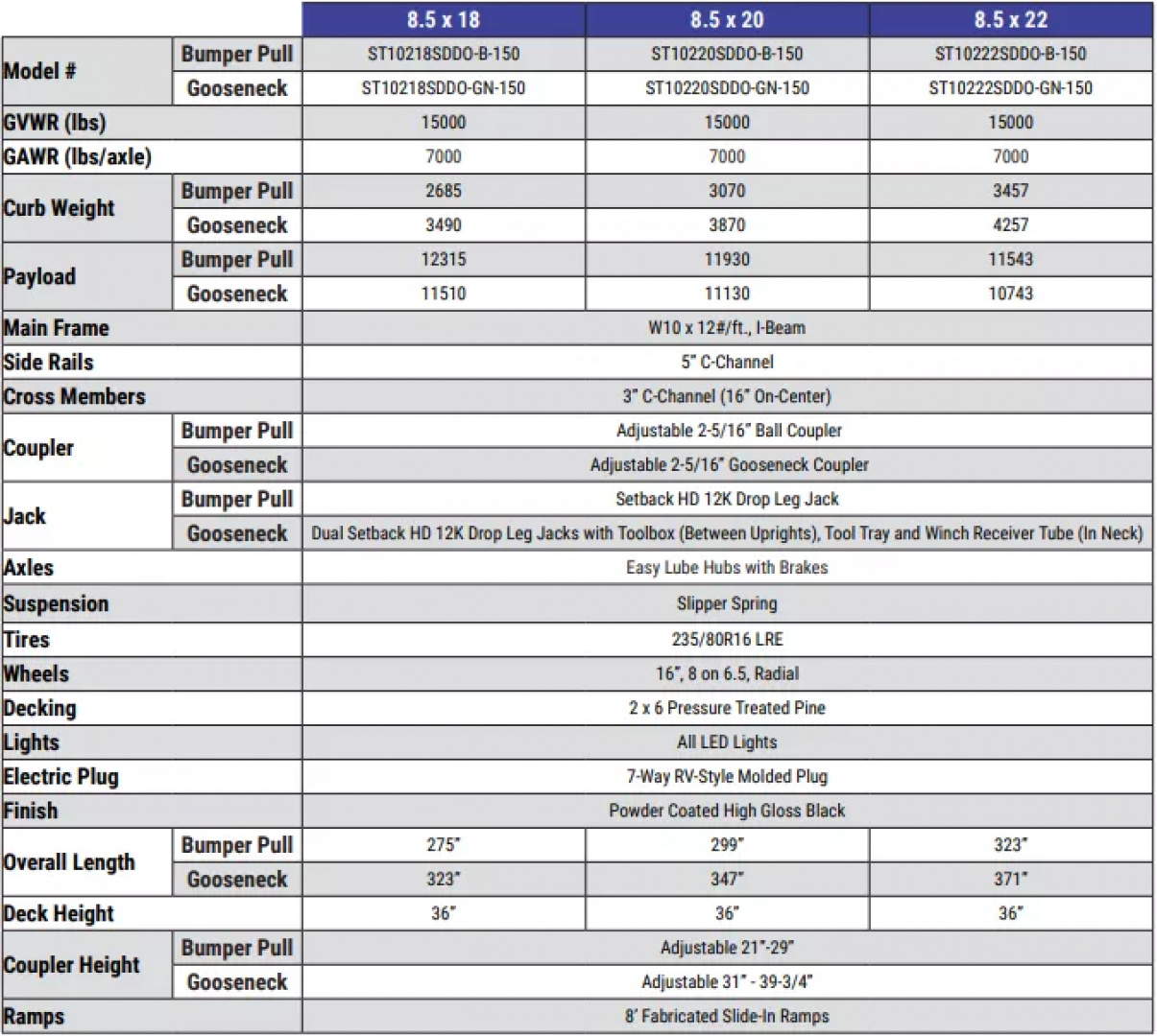 New 2025 Sure-Trac 8.5x20 Standard Duty Flat Deck Deckover 15K