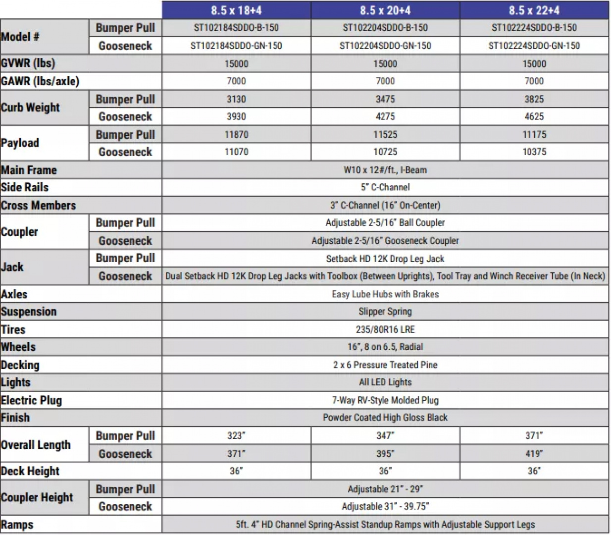 New 2025 8.5x20+4 Standard Duty Gooseneck Beavertail Deckover Trailer 15K