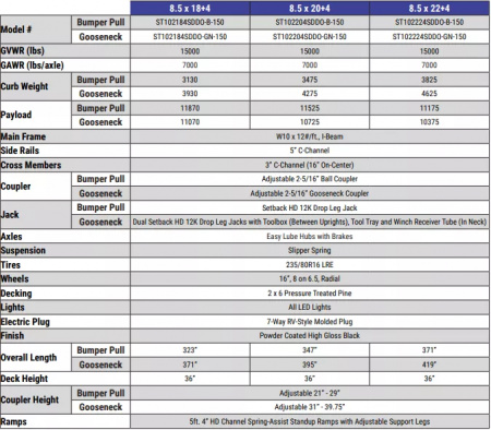 New 2025 8.5x20+4 Standard Duty Gooseneck Beavertail Deckover Trailer 15K
