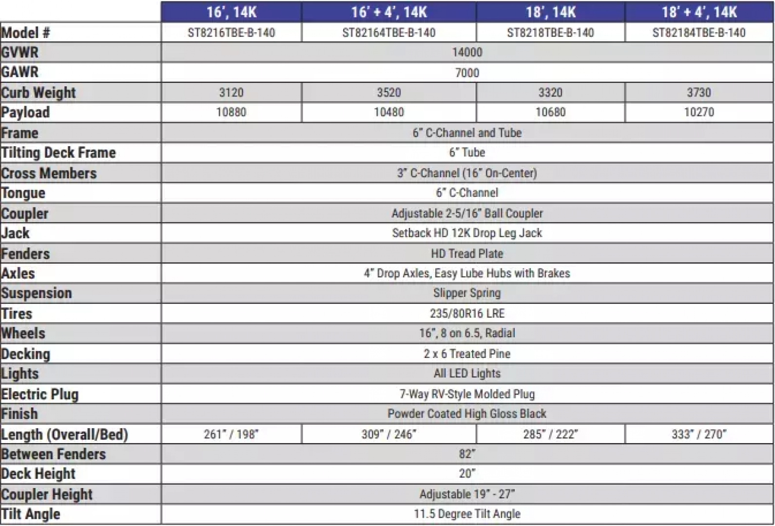 New 2025 Sure-Trac 7x22(18+4) 14K Tilt Bed Equipment Trailer with Tool Box