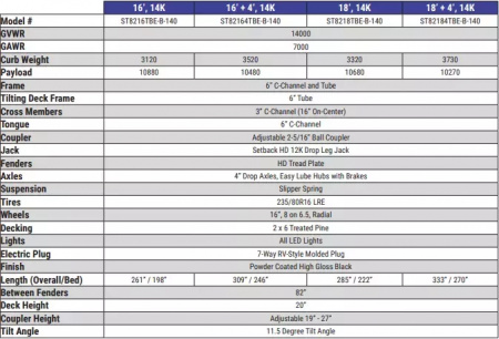 New 2025 Sure-Trac 7x22(18+4) 14K Tilt Bed Equipment Trailer with Tool Box
