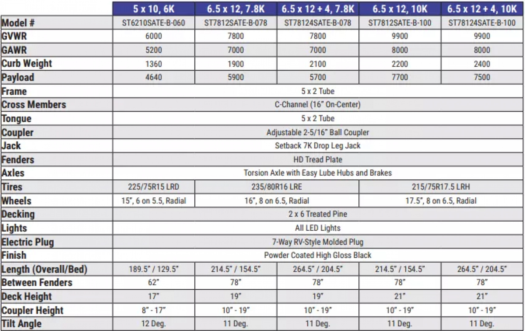 New 2026 Sure-Trac 78"x12 7.8K Tilt Bed Equipment Trailer