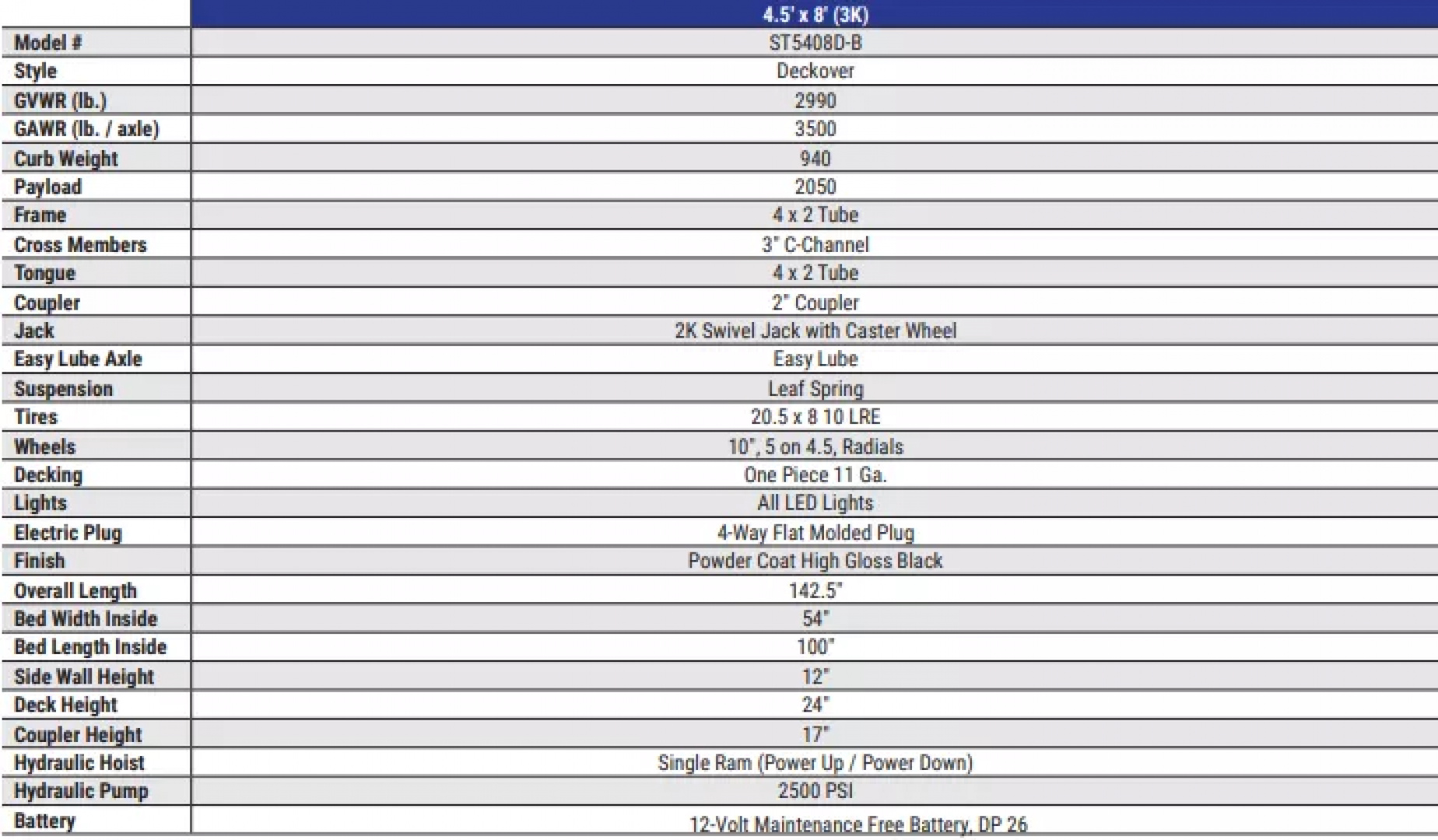 New 2025 Sure-Trac 4.5x8 Utility Dump Trailer