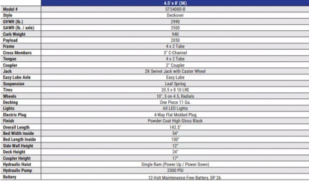 New 2025 Sure-Trac 4.5x8 Utility Dump Trailer