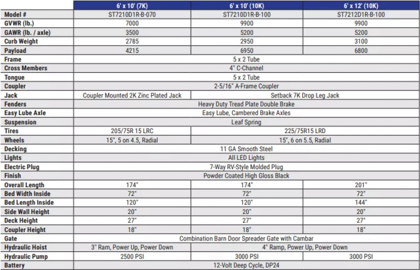 New 2025 Sure-Trac 72"x12 10K Single Ram Dump Trailer