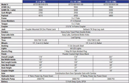 New 2025 Sure-Trac 72"x12 10K Single Ram Dump Trailer