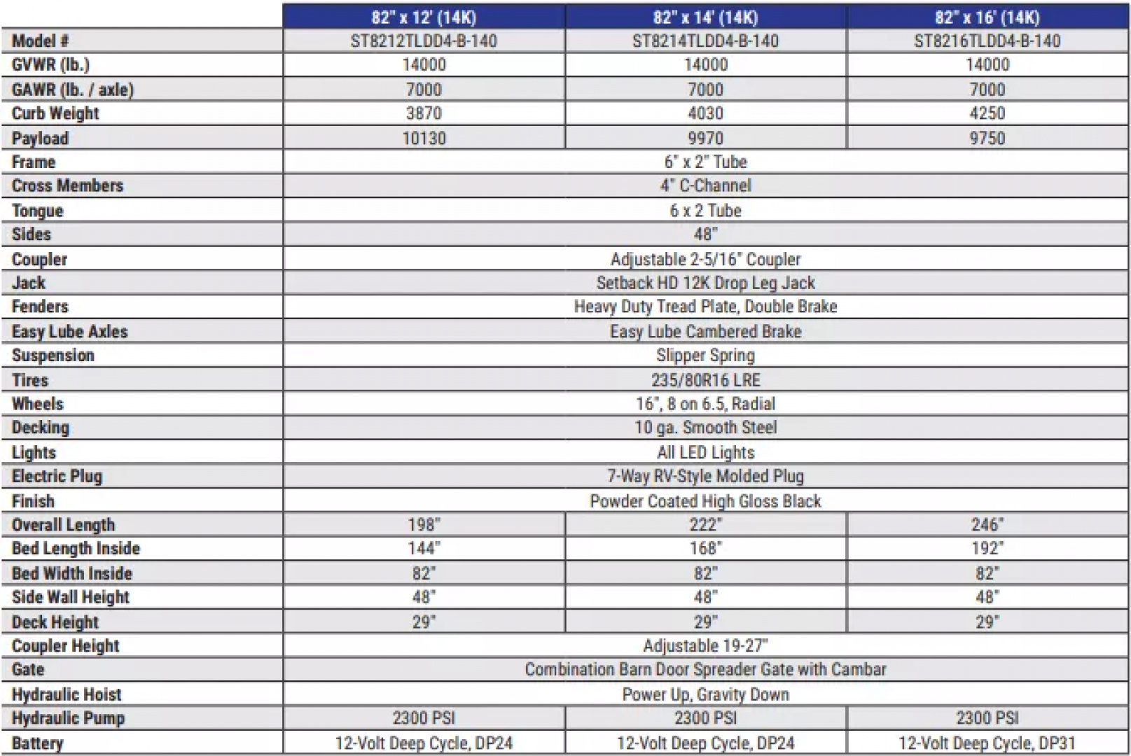 New 2025 Sure-Trac 82"x14 HD Low Profile Dump Trailer w/ 4 Ft. Sides  14K Telescopic