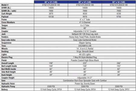 New 2025 Sure-Trac 82"x14 HD Low Profile Dump Trailer w/ 4 Ft. Sides  14K Telescopic