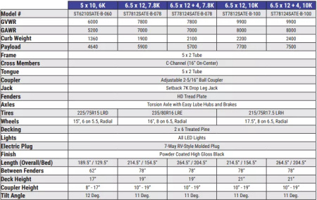 New 2025 Sure-Trac 78"x12 7.8K Tilt Bed Equipment Trailer