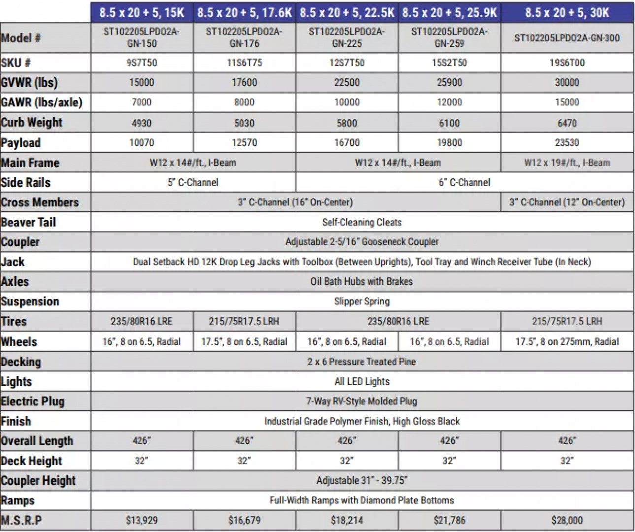 New 2025 Sure-Trac 8.5x20+5 Heavy Duty Low Profile Gooseneck Beavertail Deckover Trailer 15K