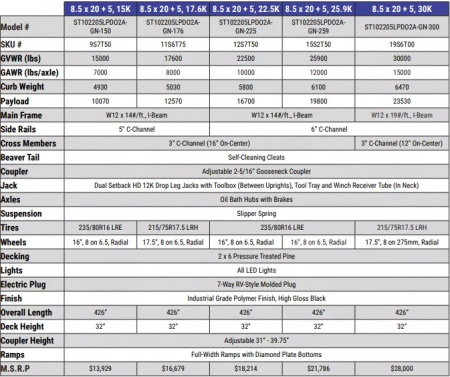New 2025 Sure-Trac 8.5x20+5 Heavy Duty Low Profile Gooseneck Beavertail Deckover Trailer 15K