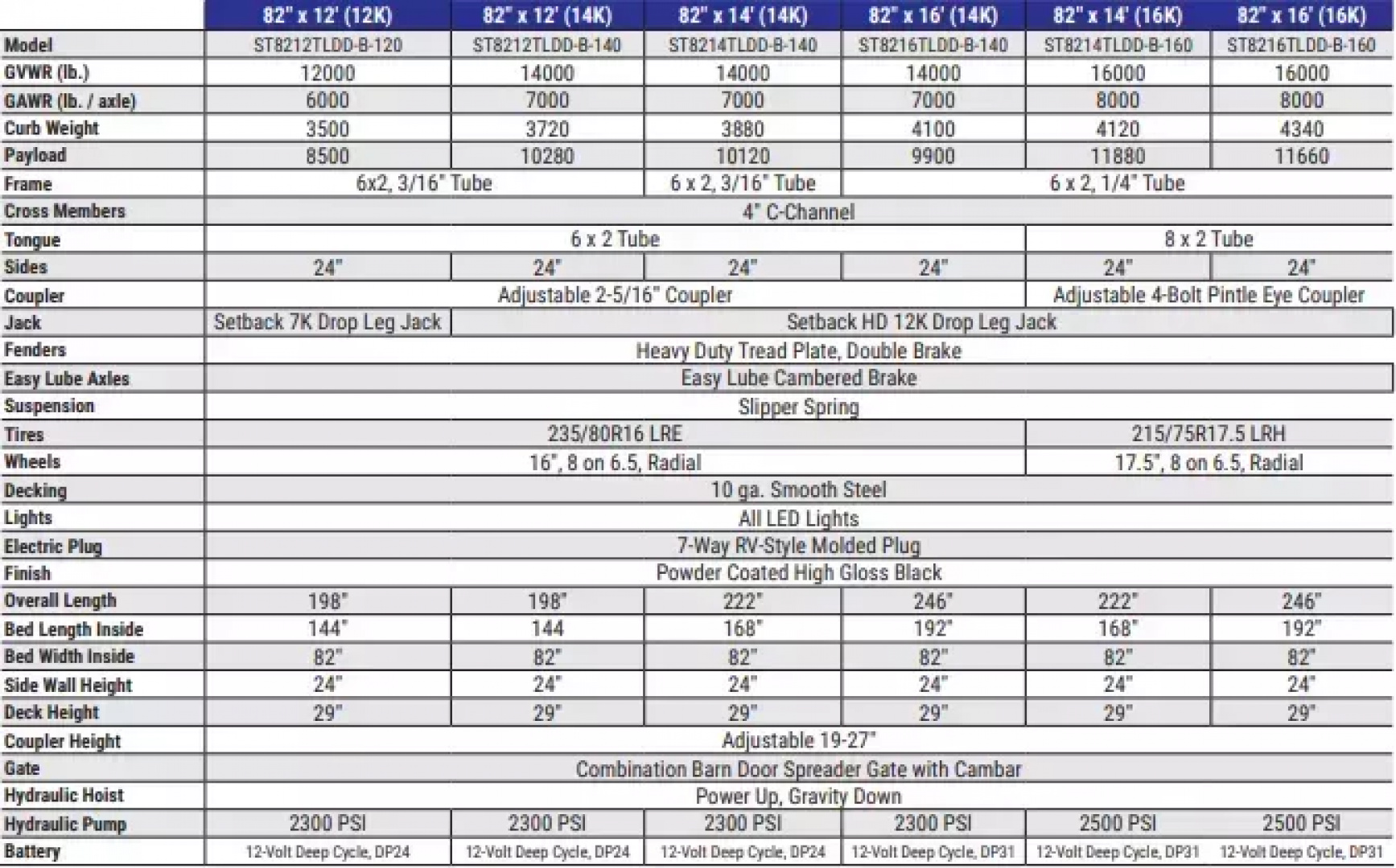 New 2025 Sure-Trac 82"x12 12K Telescopic Dump Trailer