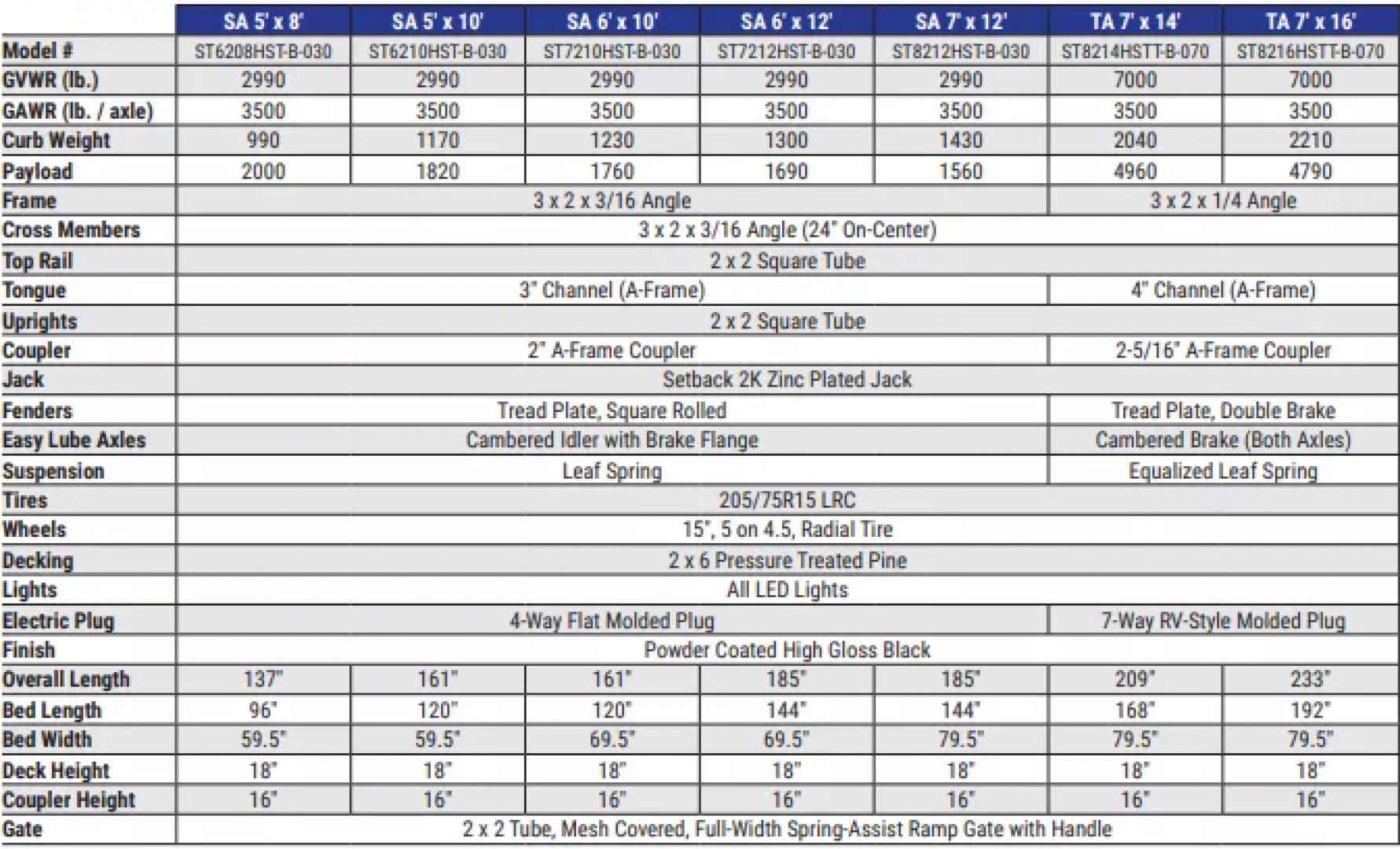 New 2025 Sure-Trac 6 x 10 Tube Top 3-Board Trailer  3K Idler