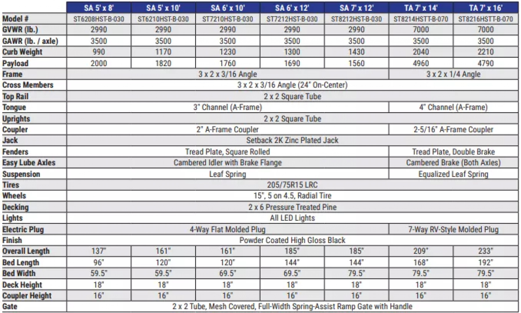 New 2025 Sure-Trac 7x16 7K 3-Board Utility Trailer