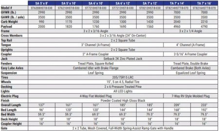 New 2025 Sure-Trac 7x16 7K 3-Board Utility Trailer