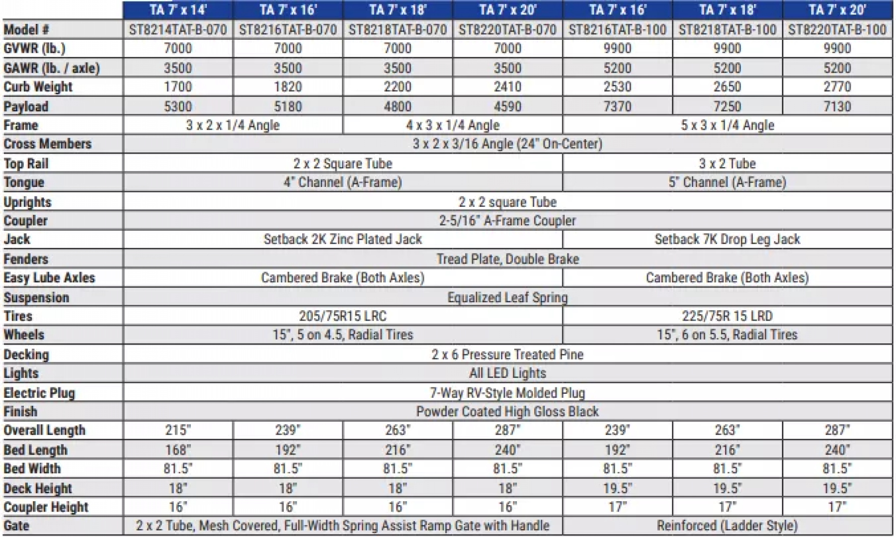 New 2025 Sure-Trac 7x18 7K Tube Top Utility Trailer