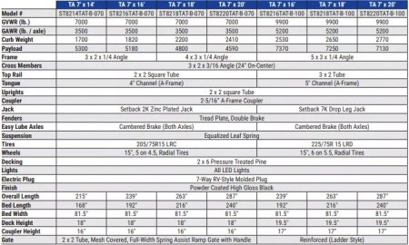 New 2025 Sure-Trac 7x18 7K Tube Top Utility Trailer