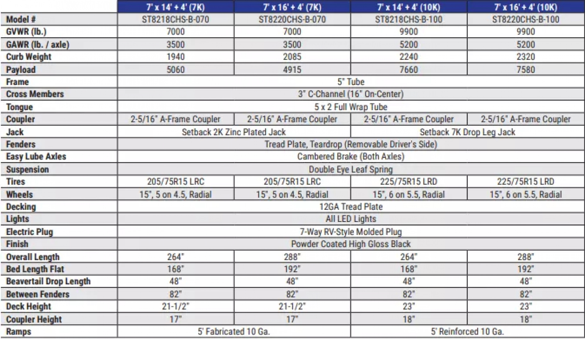 New 2026 Sure-Trac 7x18 7K Steel Deck Car Hauler Trailer