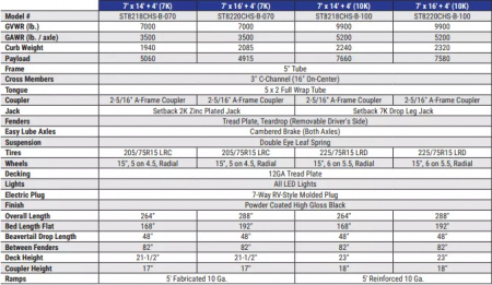 New 2026 Sure-Trac 7x18 7K Steel Deck Car Hauler Trailer
