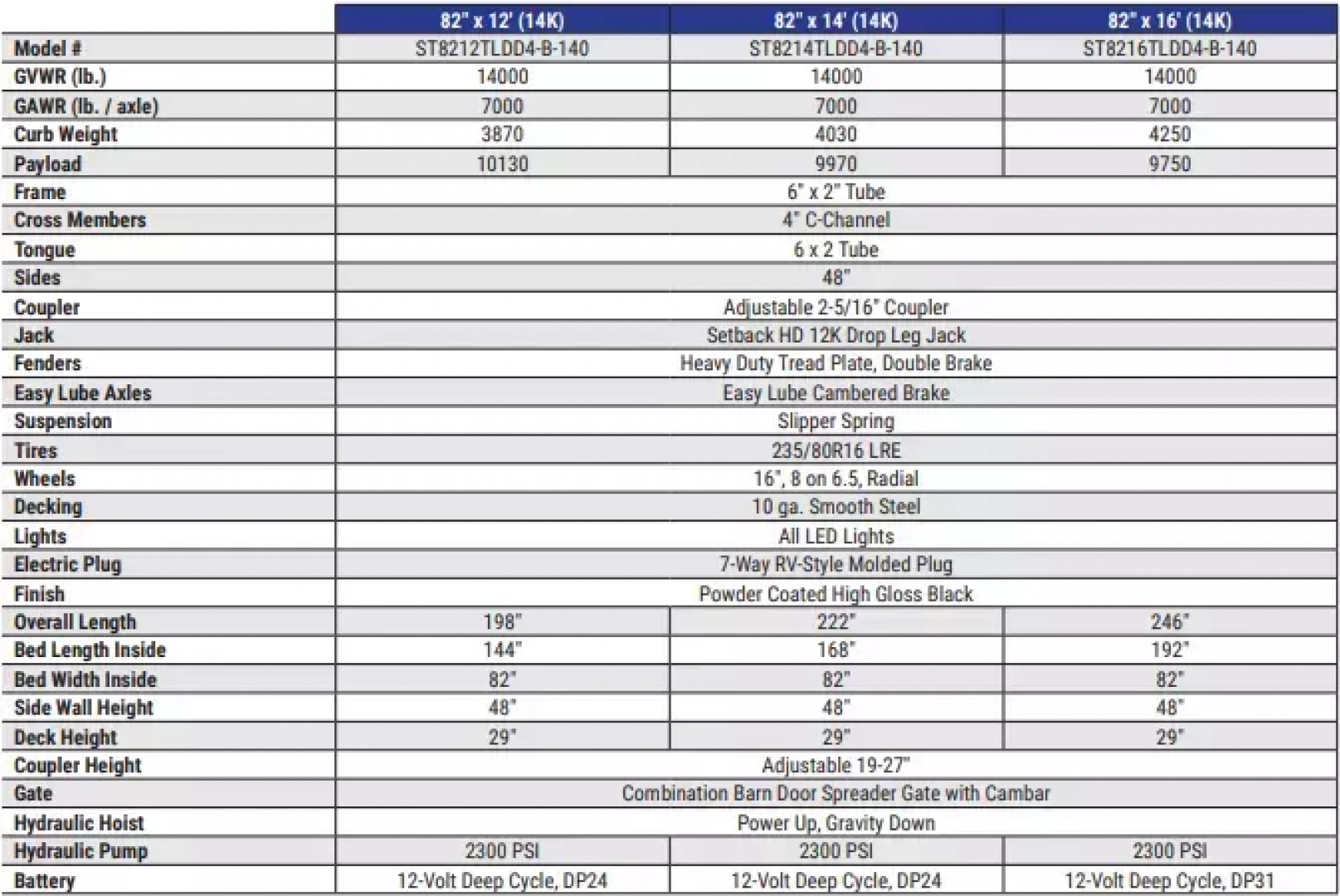 New 2025 Sure-Trac 82"x14 HD Low Profile Dump Trailer w/ 4 Ft. Sides  14K Telescopic