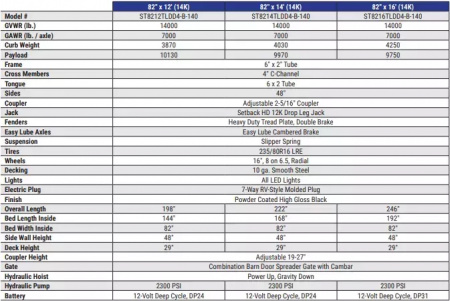 New 2025 Sure-Trac 82"x14 HD Low Profile Dump Trailer w/ 4 Ft. Sides  14K Telescopic