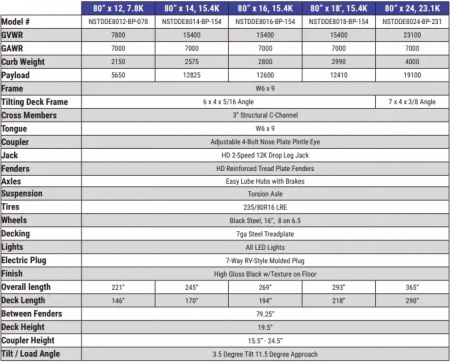 New 2025 Sure-Trac 7x12 7.8K Pro Series Drop Deck Equipment Trailer