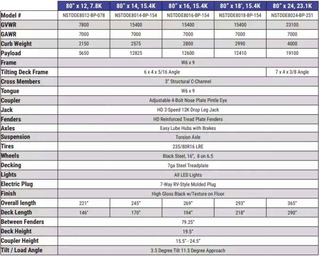 New 2025 Sure-Trac 7x14 15.4K Pro Series Drop Deck Equipment Trailer