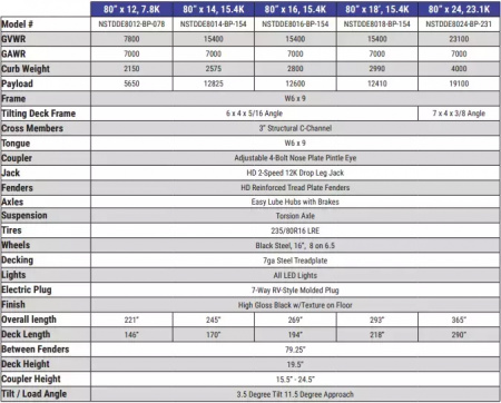 New 2025 Sure-Trac 7x14 15.4K Pro Series Drop Deck Equipment Trailer