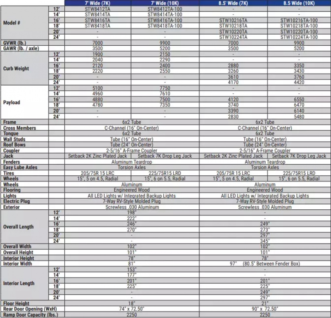 New 2025 Sure-Trac 8.5 x 16 Pro Series Enclosed Round Top Cargo Trailer  TA 10K
