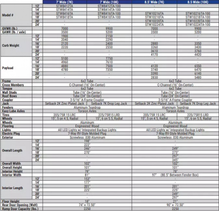 New 2025 Sure-Trac 8.5 x 16 Pro Series Enclosed Round Top Cargo Trailer  TA 10K