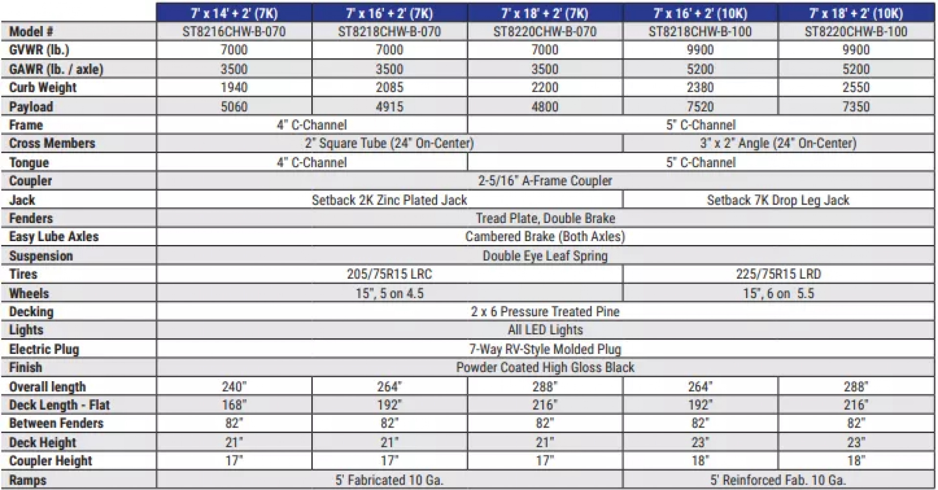 New 2025 Sure-Trac 7 x 18 (16+2) C-Channel Car Hauler Trailer  7K