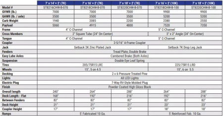 New 2025 Sure-Trac 7 x 18 (16+2) C-Channel Car Hauler Trailer  7K