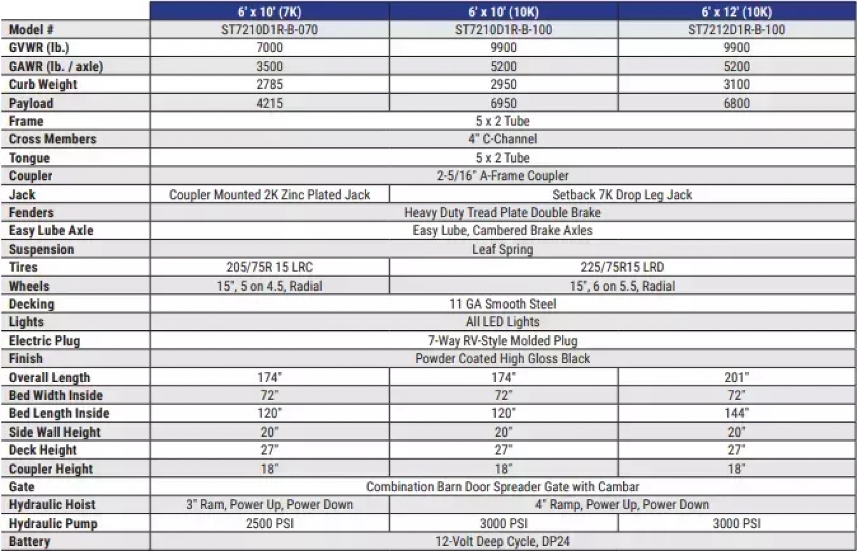 New 2025 Sure-Trac 72"x10 7K Single Ram