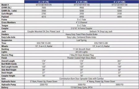 New 2025 Sure-Trac 72"x10 7K Single Ram