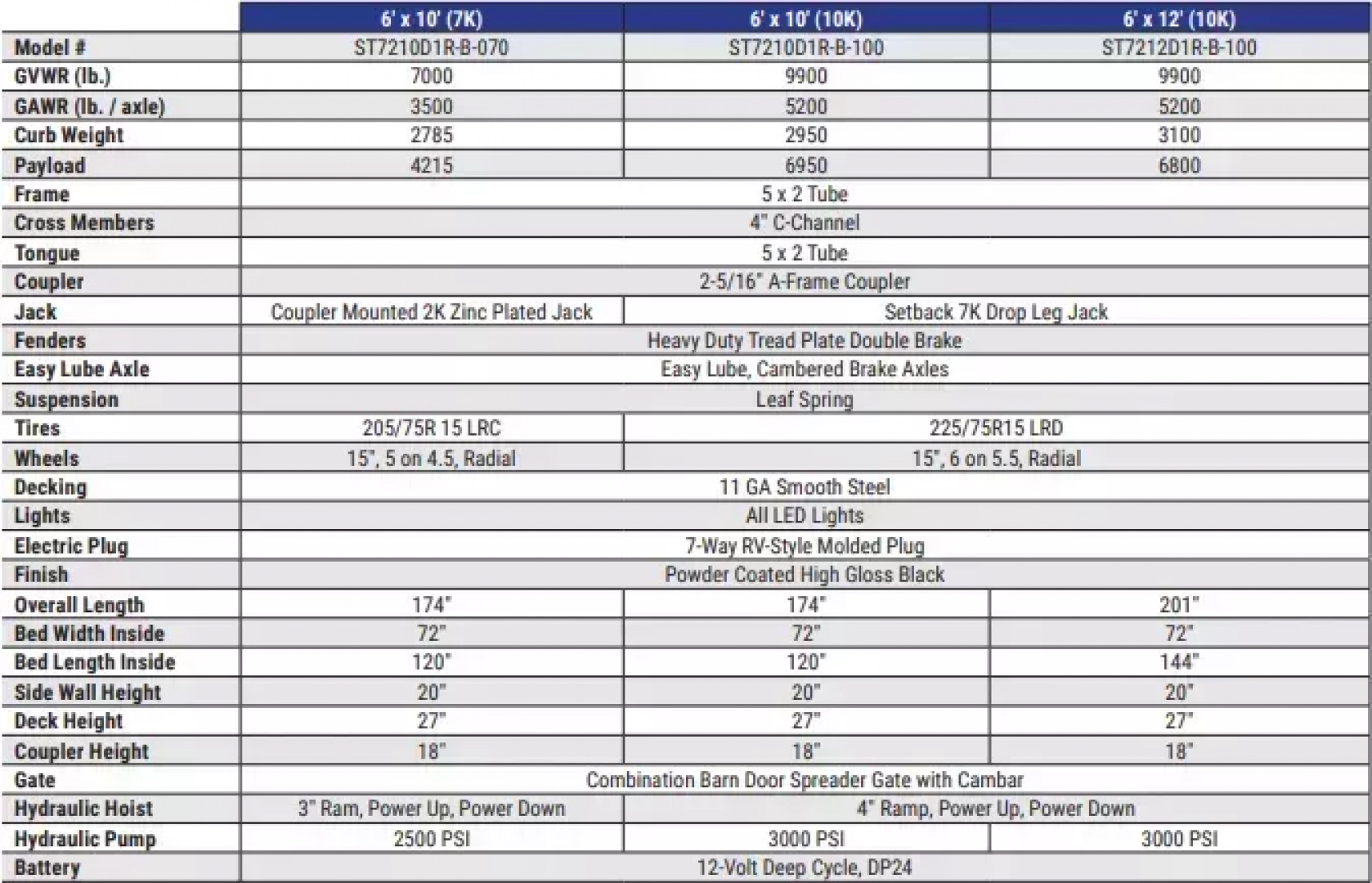 New 2025 Sure-Trac 72"x10 10K Single Ram Dump Trailer