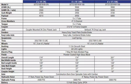 New 2025 Sure-Trac 72"x10 10K Single Ram Dump Trailer