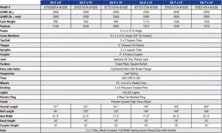 New 2025 Sure-Trac 6x10 Tube Top Utility Trailer